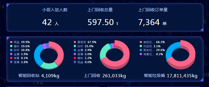 智能垃圾分類平臺，華展環境，貓先生垃圾分類