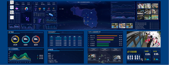 華展貓先生，智能垃圾分類系統，垃圾分類房，垃圾投放點