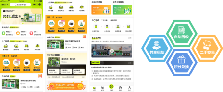 廢品回收加盟，互聯(lián)網(wǎng)+廢品回收，貓先生回收