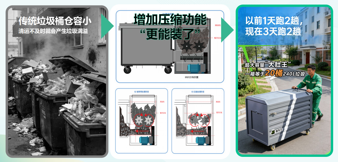 貓先生垃圾分類，垃圾分類設備廠家，垃圾房，垃圾分類房