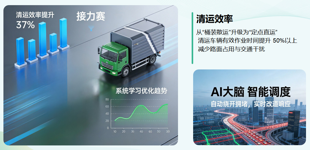 貓先生垃圾分類，垃圾分類設備廠家，垃圾房，垃圾分類房