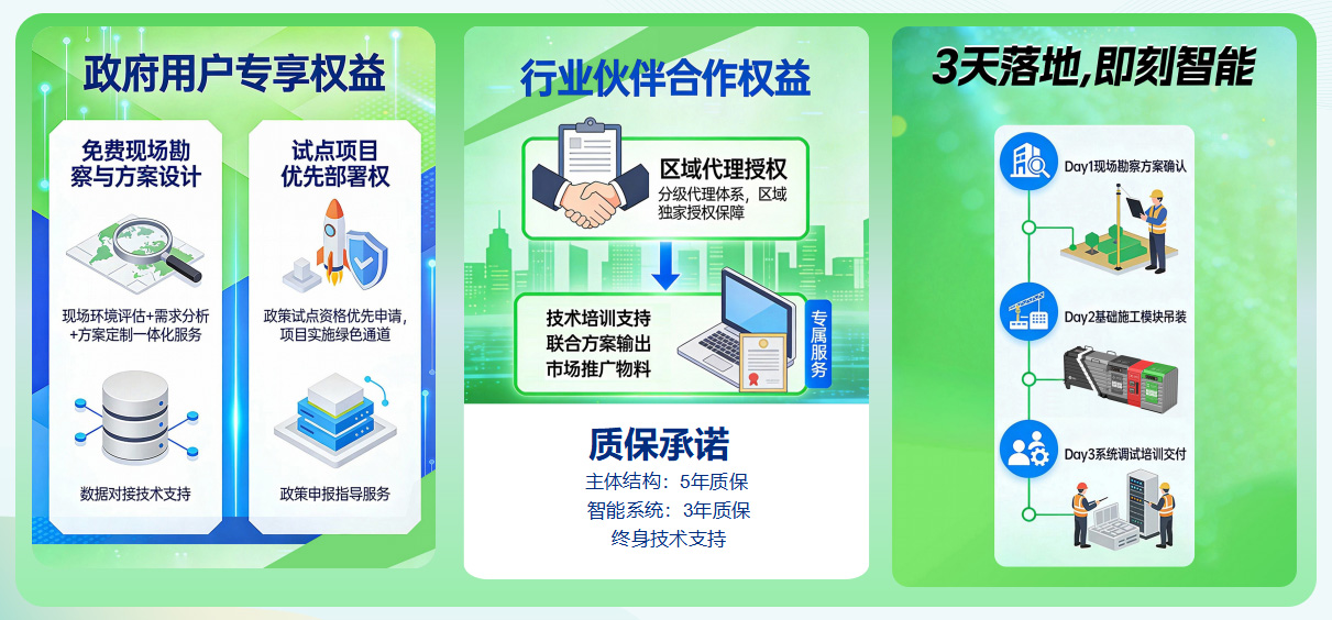 貓先生垃圾分類，垃圾分類設備廠家，垃圾房，垃圾分類房